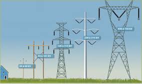 http://study.aisectonline.com/images/Transmission Lines and EM Waves.jpg